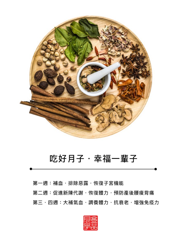 JingMommy Premium Postpartum Herbal Pack